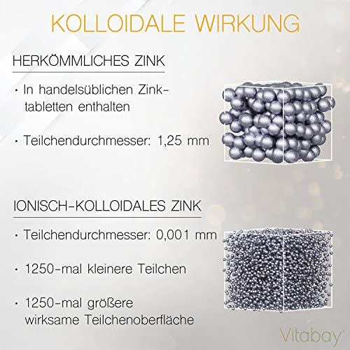 Kolloidales Zink 50 PPM - 500 ml – Bild 2