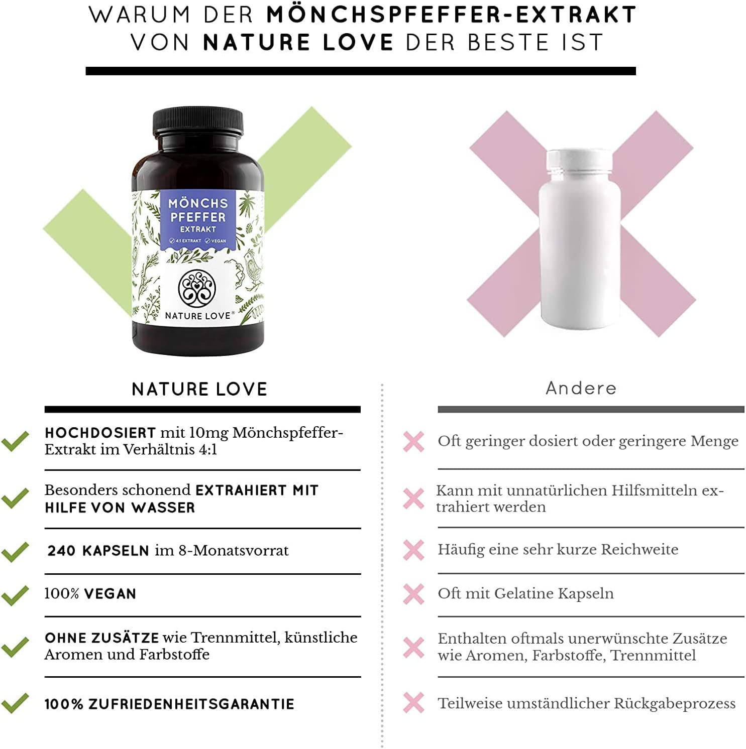 Premium Mönchspfeffer - Hochdosiert mit 10mg je Kapsel - 240 Kapseln – Bild 3
