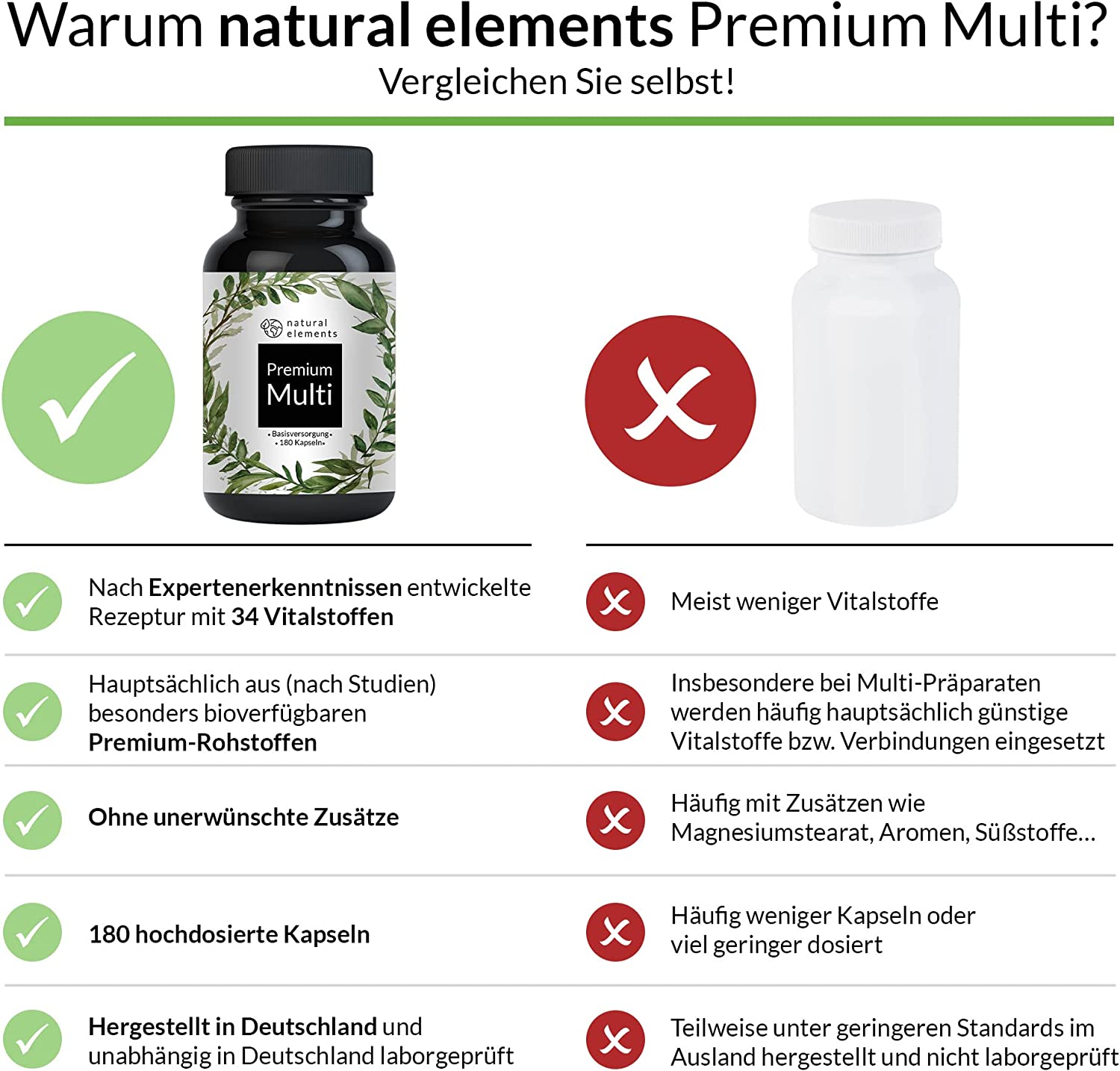 Multivitamin - 180 hochdosierte Kapseln - Wertvolle Vitamine A-Z – Bild 2