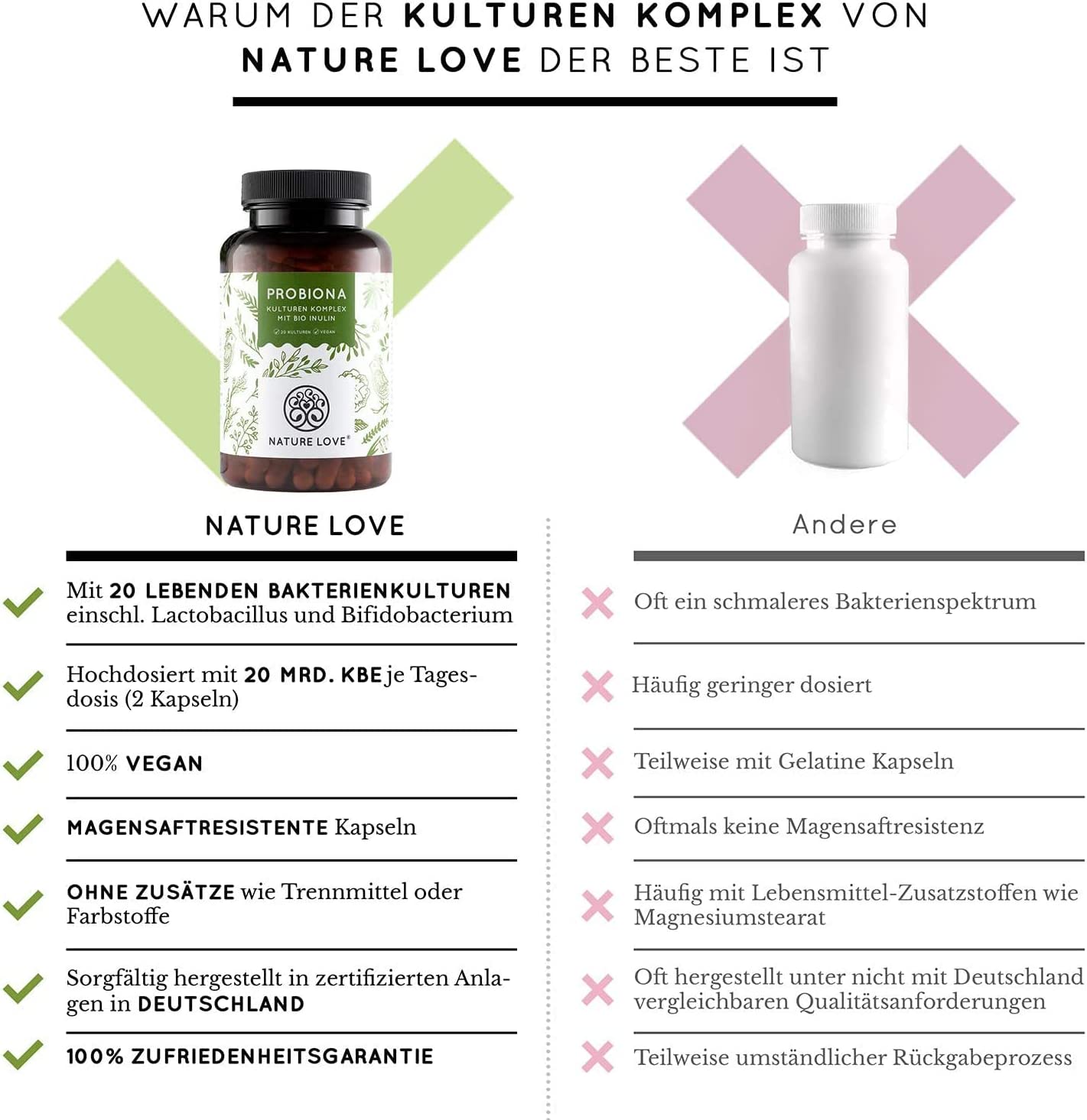 Probiona Komplex - 20 Bakterienstämme + Bio Inulin - 180 magensaftresistente Kapseln – Bild 2