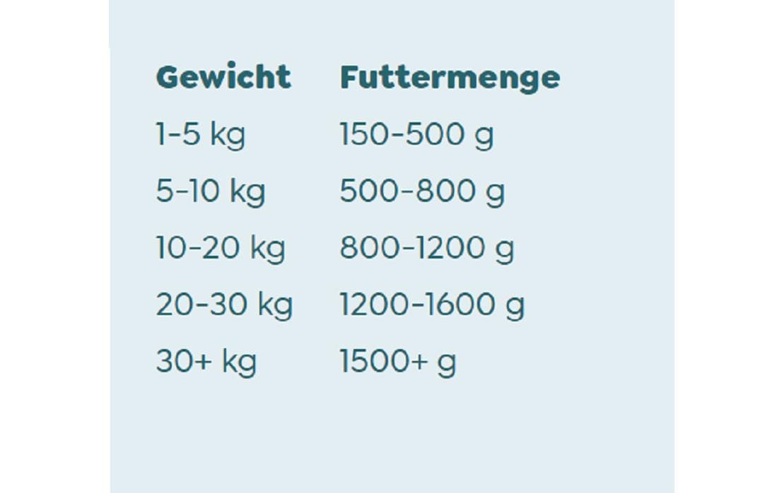 WOW Junior Rind 800g – Bild 3