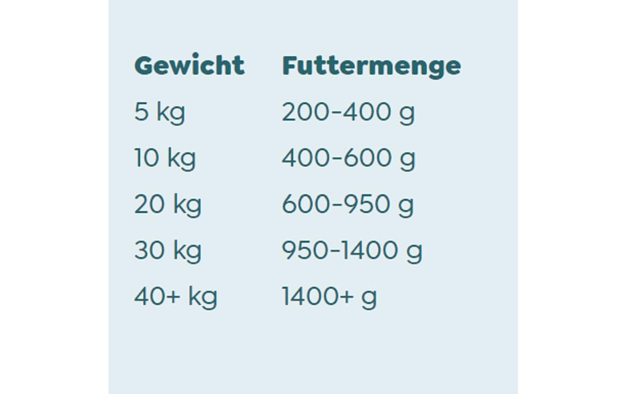 WOW Adult Wild 800g – Bild 3