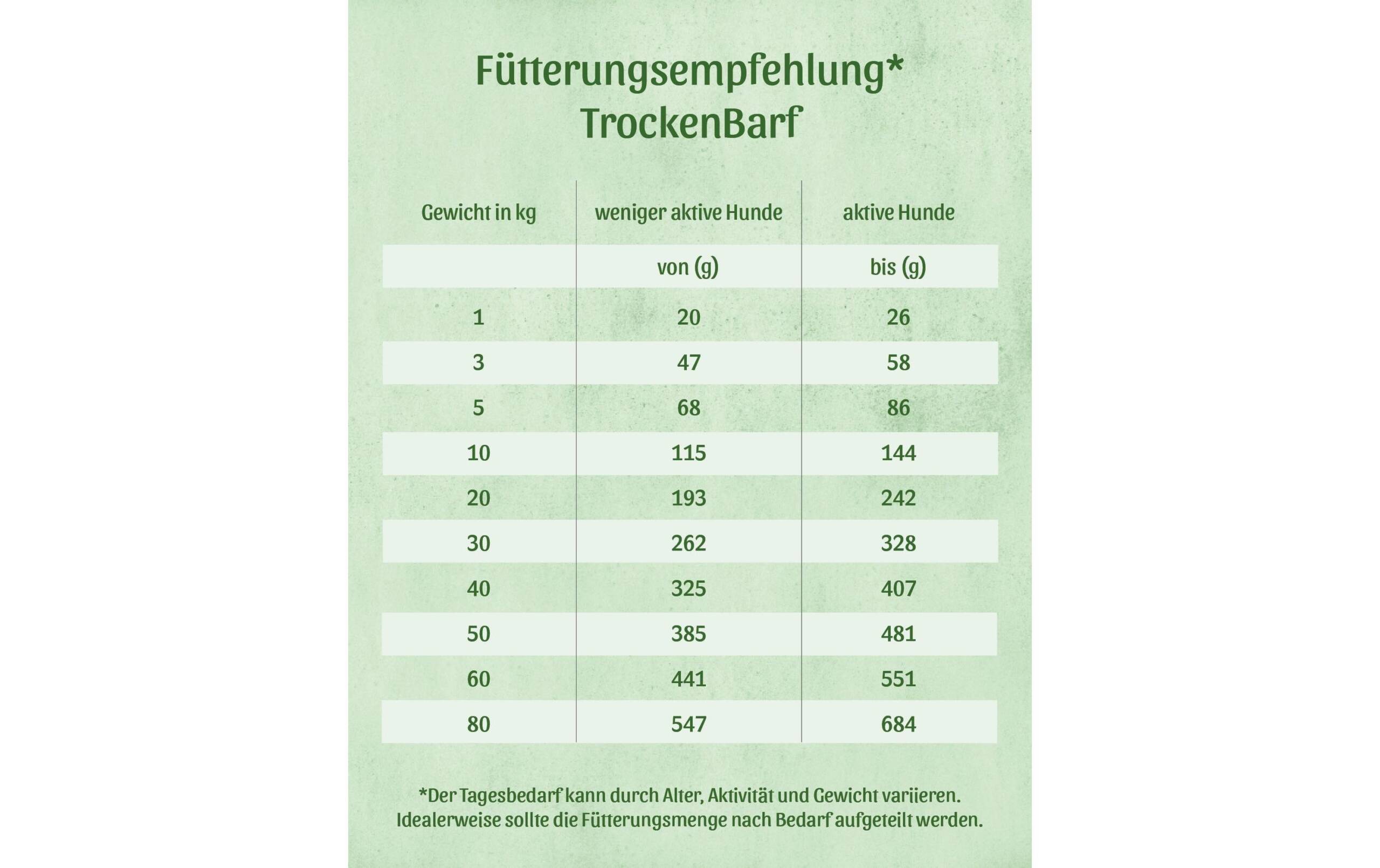 Fresco Trockenbarf Complete Plus Mini Huhn 2.5kg – Bild 4
