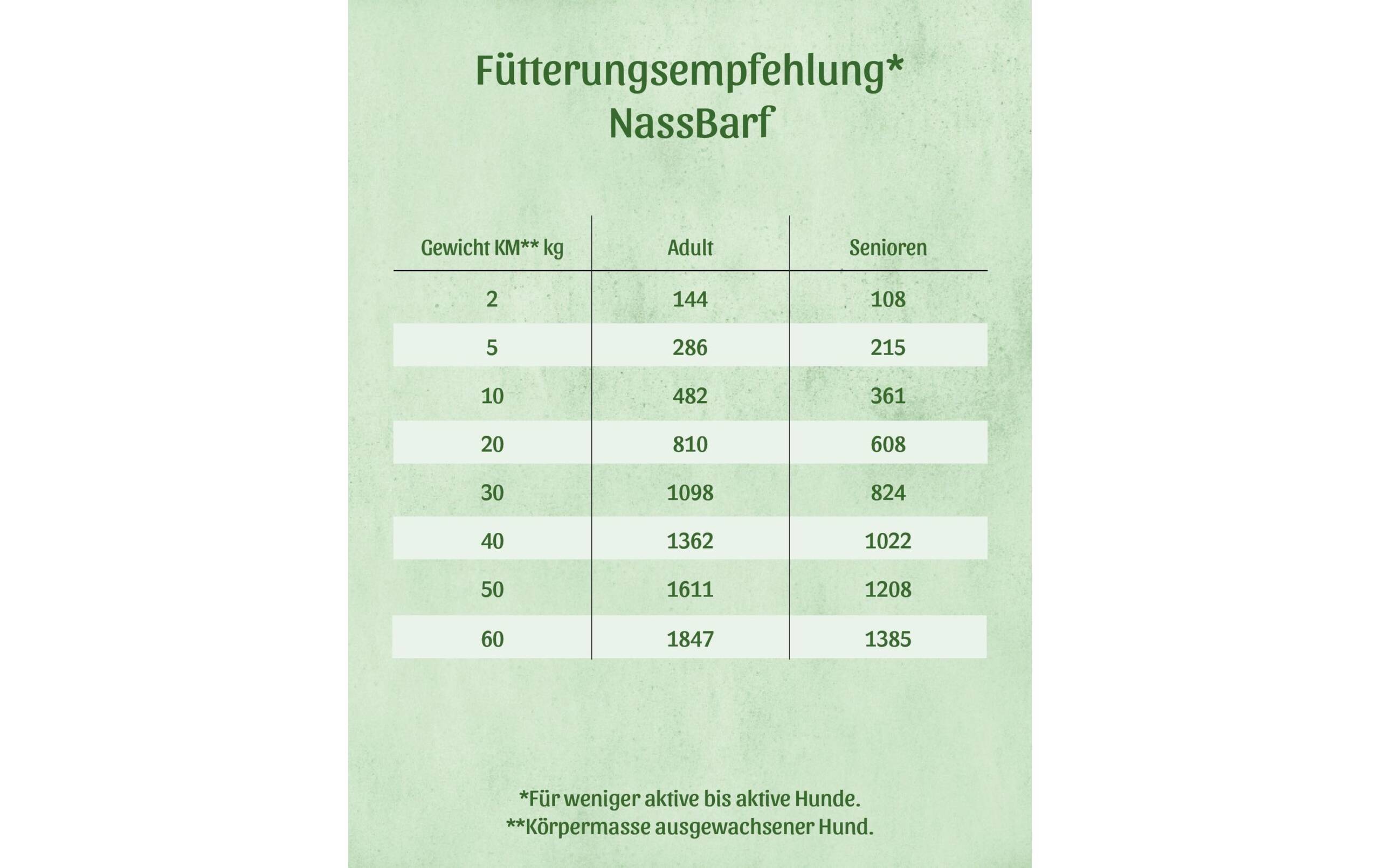 Fresco Nassfutter Hypoallergen Strauss 400g – Bild 4