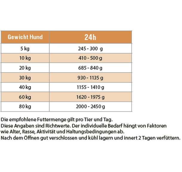 kyli Steamcooked Meal Turkey Adult 250g 250 g – Bild 4