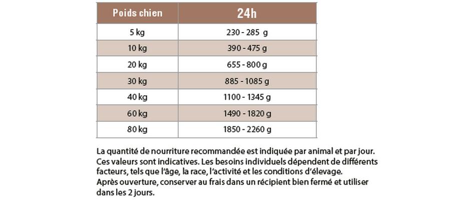 kyli Steamcooked Meal Horse Adult 250g 250 g – Bild 4